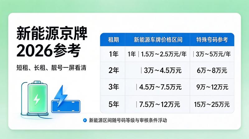 新能源车市发展